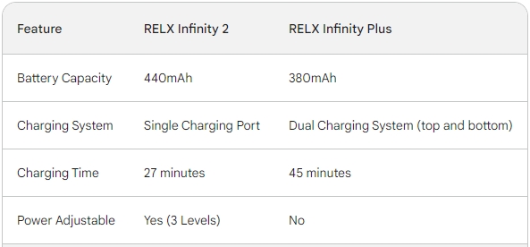 infinity 2 device