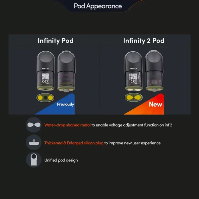 relx infinity pod vs infinity 2 pod