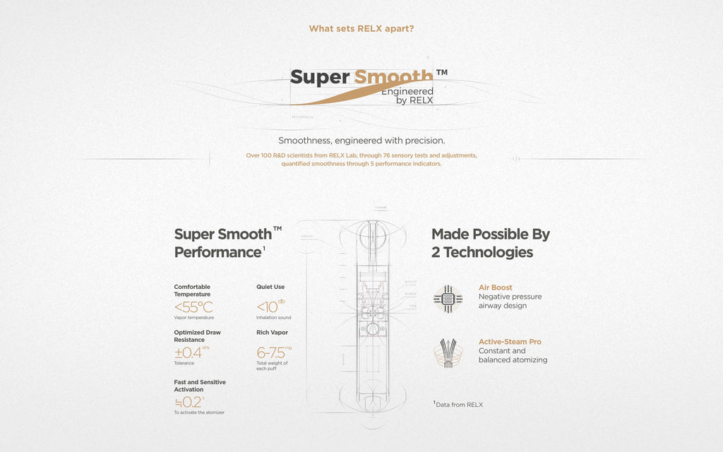 Understanding RELX Vape Warranty and Support