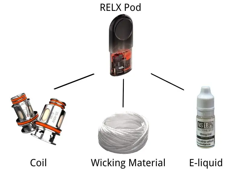 How to Fix a Burnt RELX Pod: Step-by-Step Guide