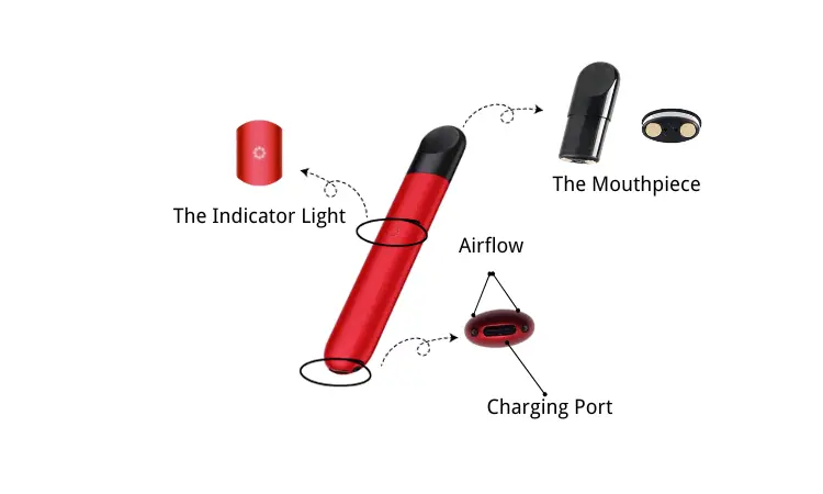 How to Fix a Burnt RELX Pod: Step-by-Step Guide