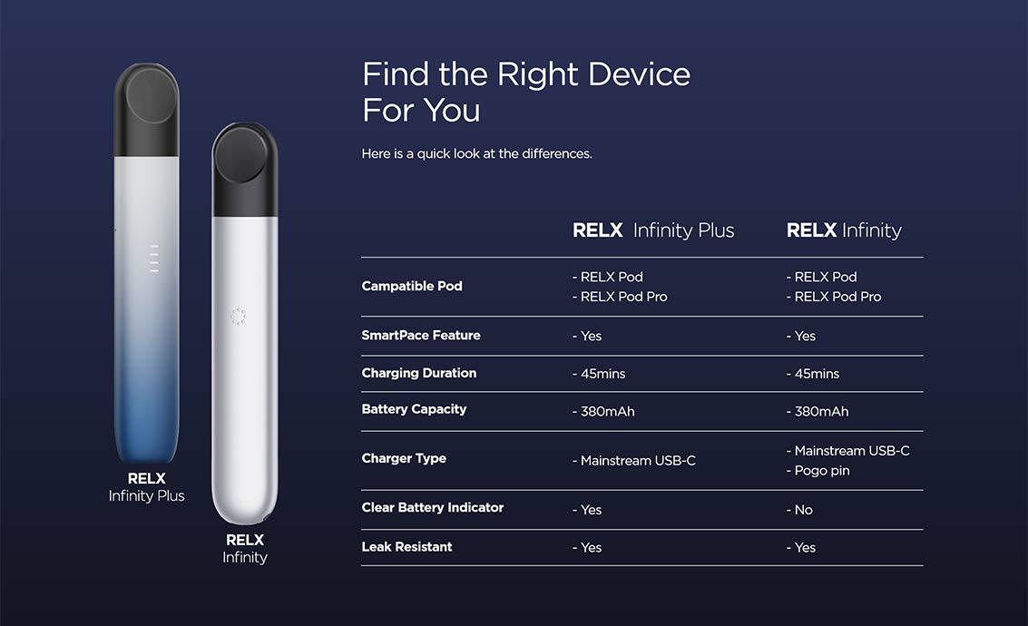 RELX Phantom vs. Infinity: Which One Is Better for You?
