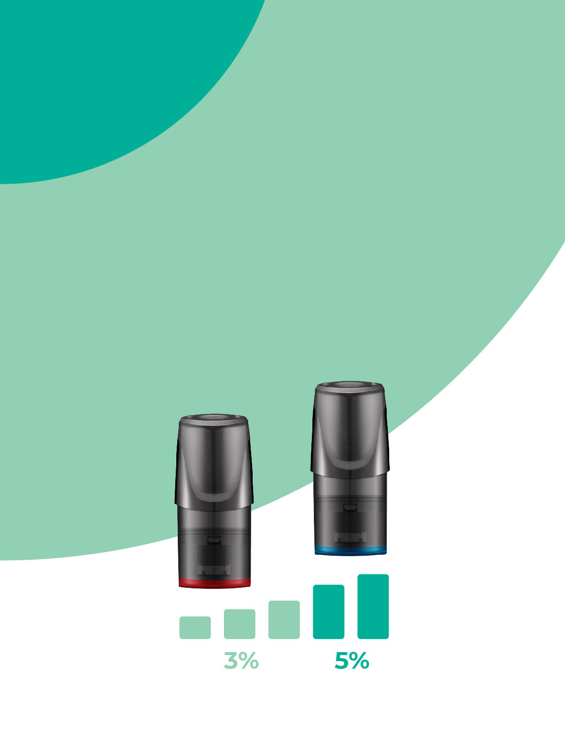 RELX Authentication: Ensure Your Device is Genuine